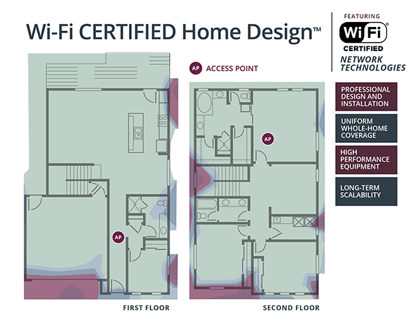 Wi-Fi CERTIFIED Home Design