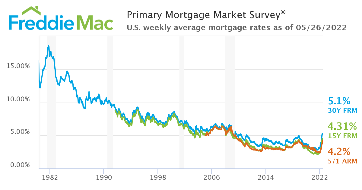 The benefits of using Lennar Mortgage to finance your new home Lennar